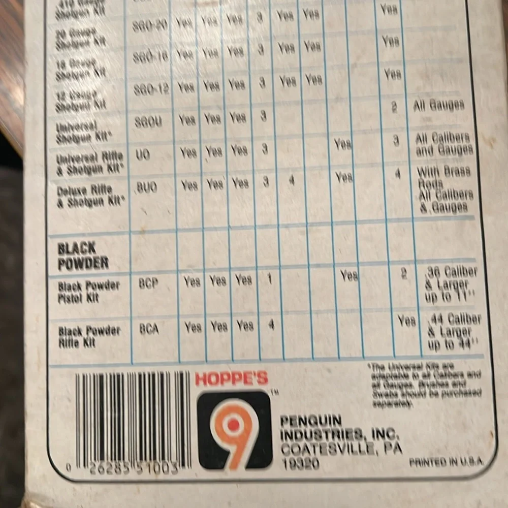 NEW HOPPE’S GUN CLEANING KIT AND STORAGE BOX 📦 - Picture 6 of 9